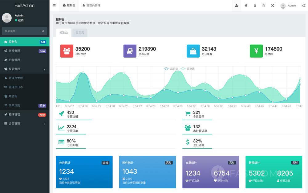 fastadmin导入excel并对导入数据处理-维客博客